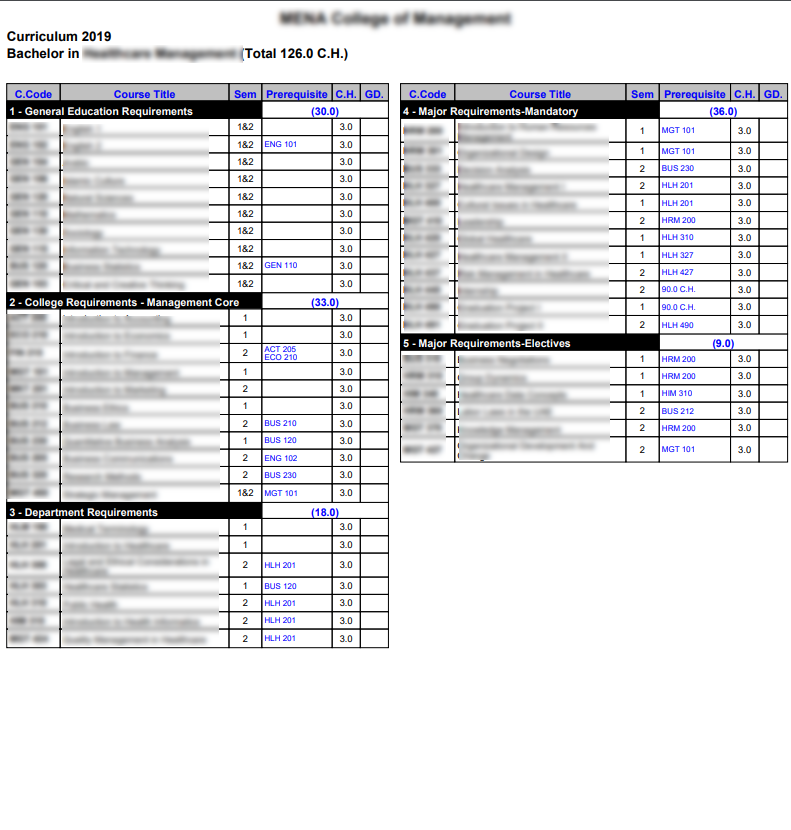 Curriculum view